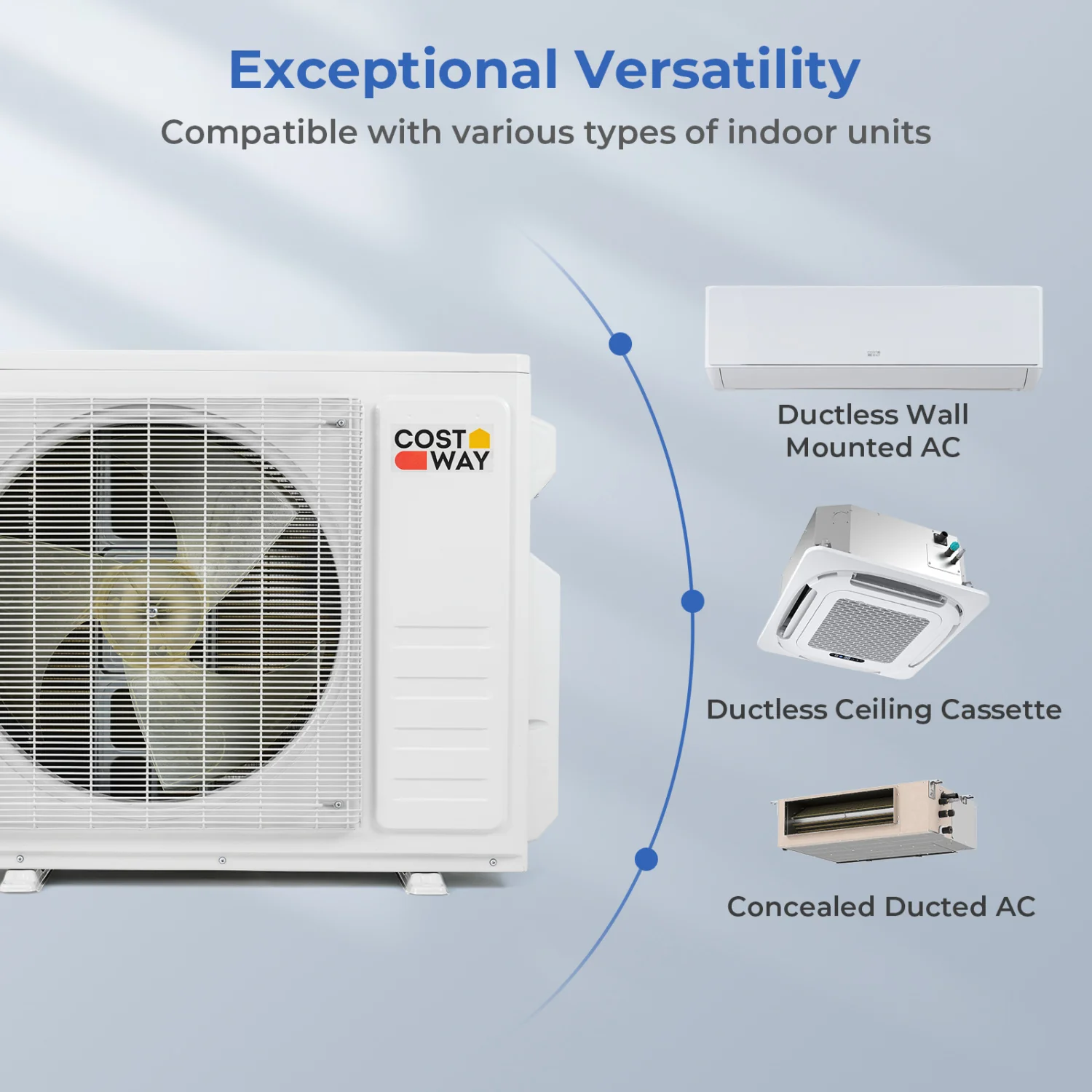 X-Pro 27000 BTU 3 Zone 24 SEER2 Ceiling Cassette Mini Split, White - Image 5