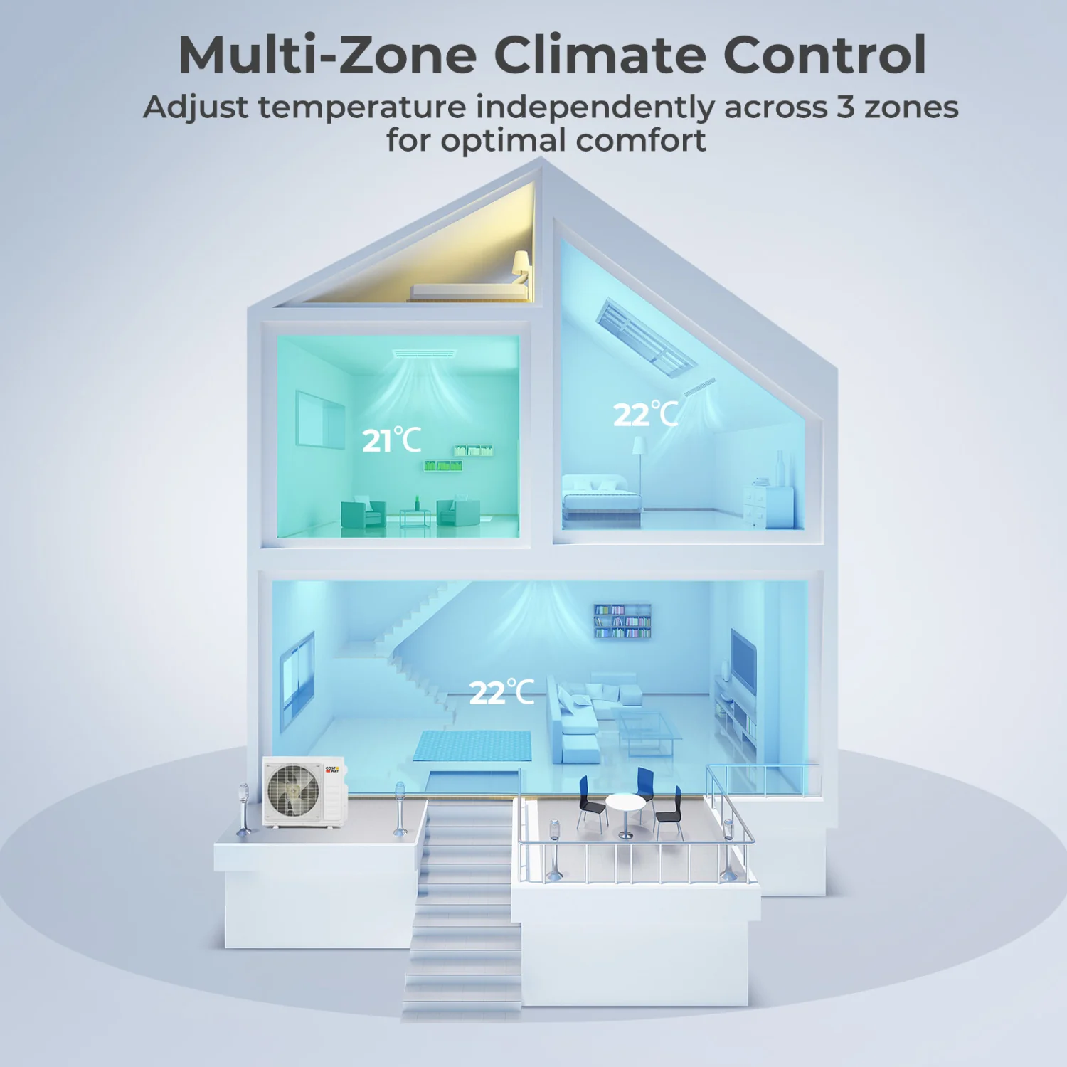 X-Pro 35000 BTU 3 Zone 22.5 SEER2 Concealed Ducted Mini Split, White - Image 2